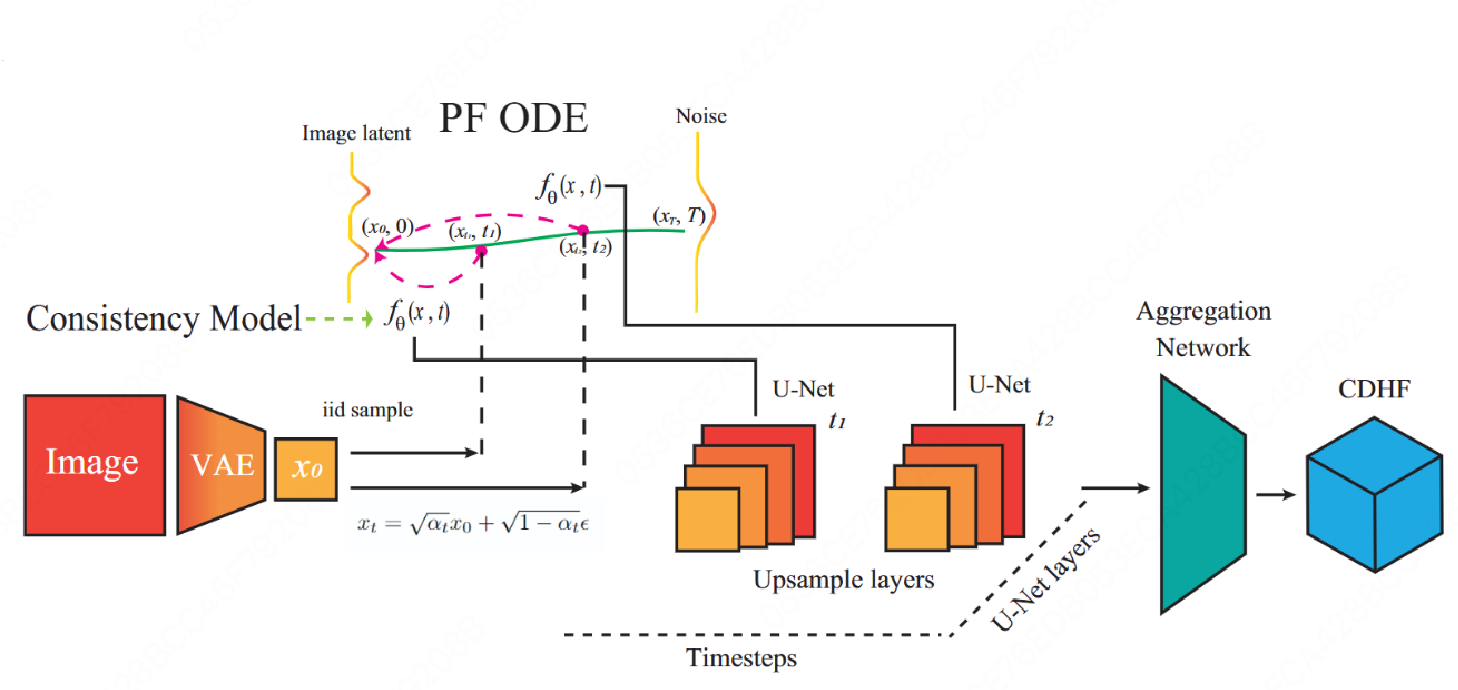 Consistency Diffusion Hyperfeature preview